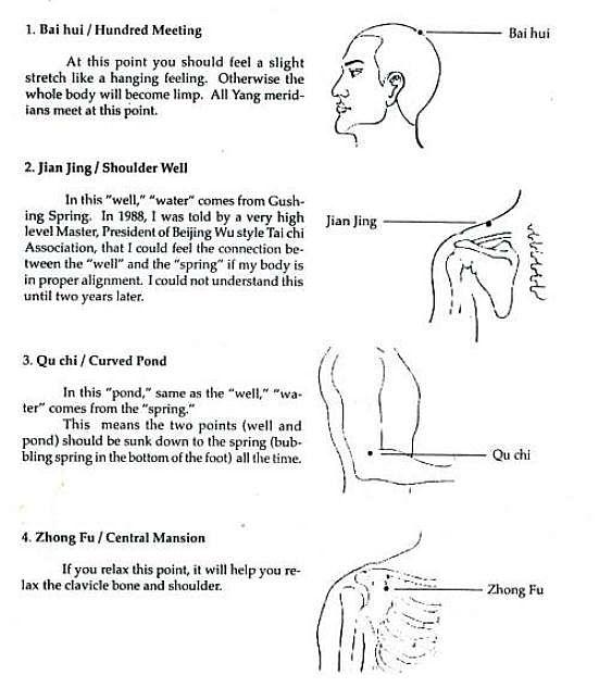 acupoints-in-tjq